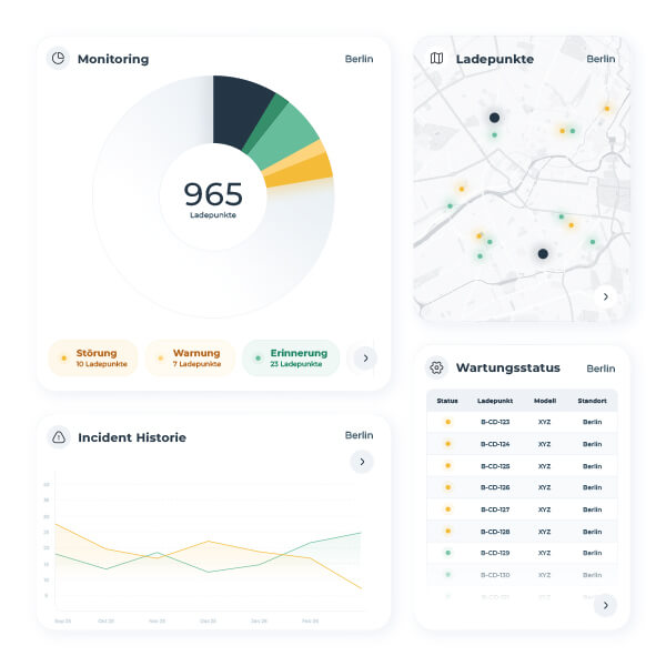 oms dashboard 2